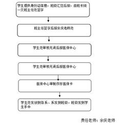 晗科医保提取微信24小时个人医保余额怎么取出来？老司机教你合规操作不踩坑