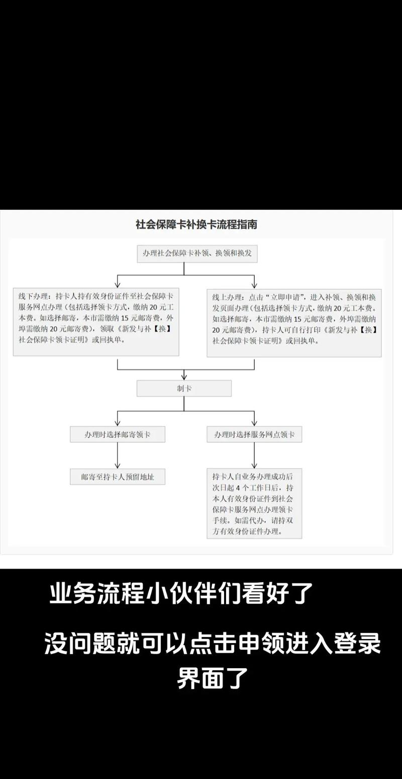 晗科医保提取微信24小时医保换卡了？以前医保账户里的钱怎么转到现在医保卡里（手把手教你搞定）